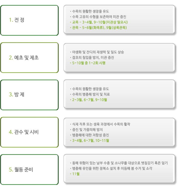 조경 관리
